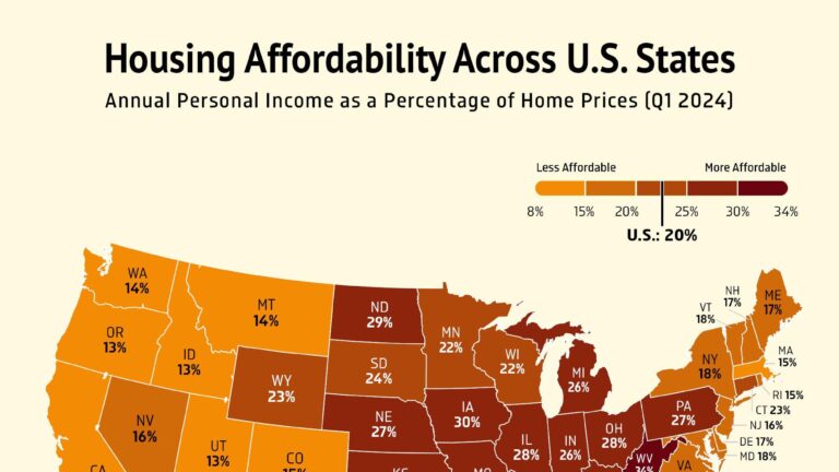 housing-affordability-across-u.s.-states