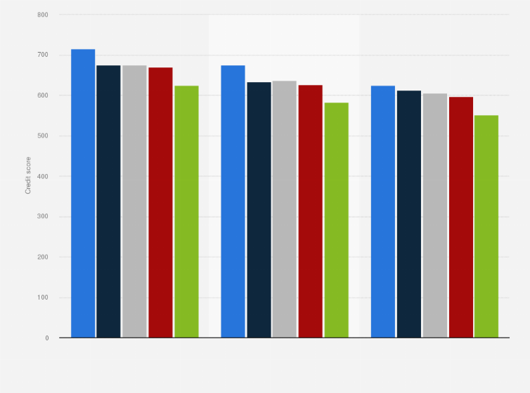 Average renter credit score requirements in the United States