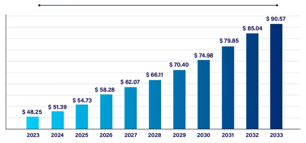 Fair Market Rents in Hickory by bedroom size