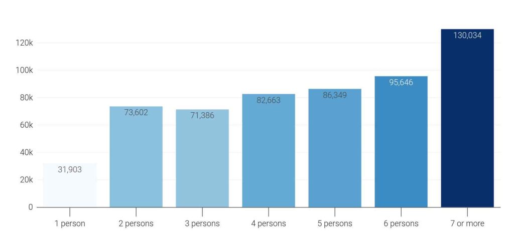 Household income growth in Catawba County