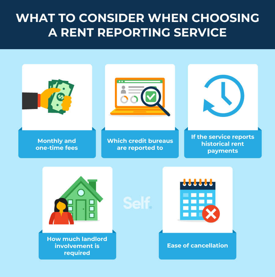 Infographic explaining how rent payments are reported to credit bureaus as part of Credit Repair for Renters.