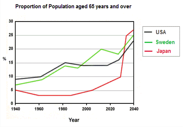 Line graph showing growth of residents aged 65 and older in Catawba County from 2010 to 2024