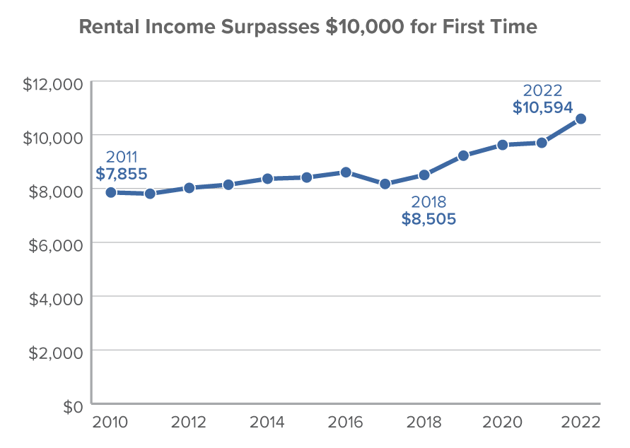 U.S. guaranteed rent housing voucher